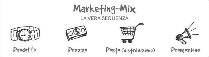 Marketing Mix - La vera sequenza